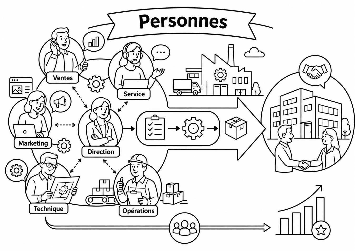 Stratégie de personnes : vos équipes font partie de votre avantage commercial